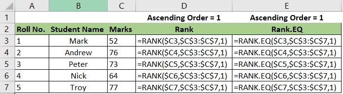 Ascending Order Rank Formula in Excel