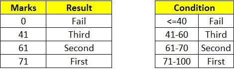 Vlookup Approximate Match
